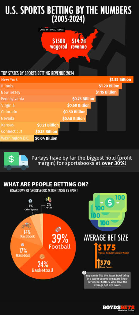2026 토토사이트 추천 TOP5 랭킹 - 비트코인 가상화폐 가능한 정보 토토 사이트 추천 정보를 다루는 기관은?