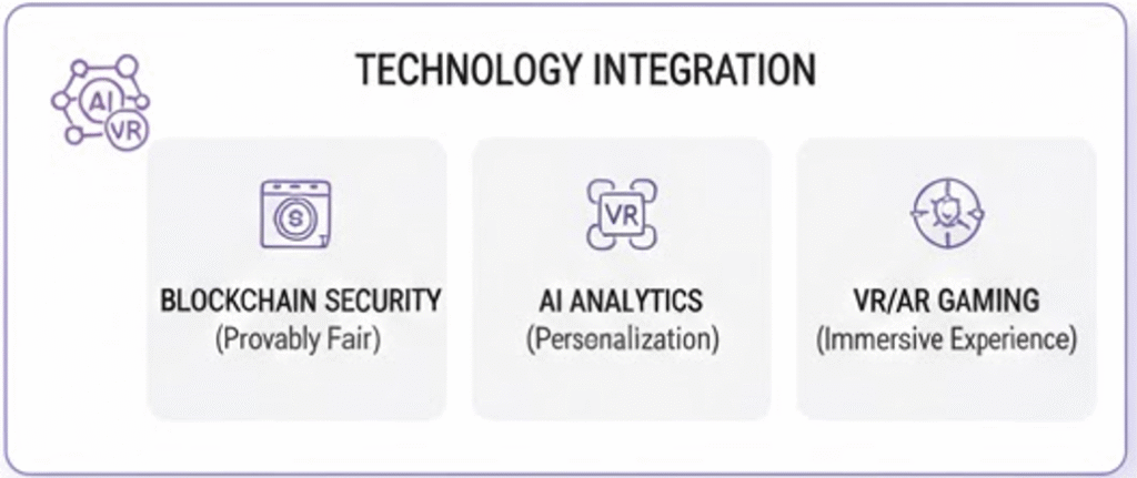 글로벌 카지노 트렌드 카지노사이트 먹튀검증 기술 및 AI 분석 엔진 구조