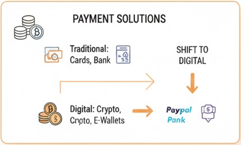 글로벌 카지노 트렌드 비트코인 카지노 베팅 및 디지털 자산 보안 통계