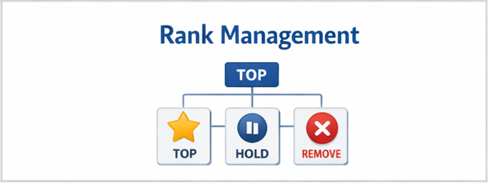 슬롯 커뮤니티 편집 정책과 상위권 유지 전략(추천/보류/제외 상태 관리) 요약