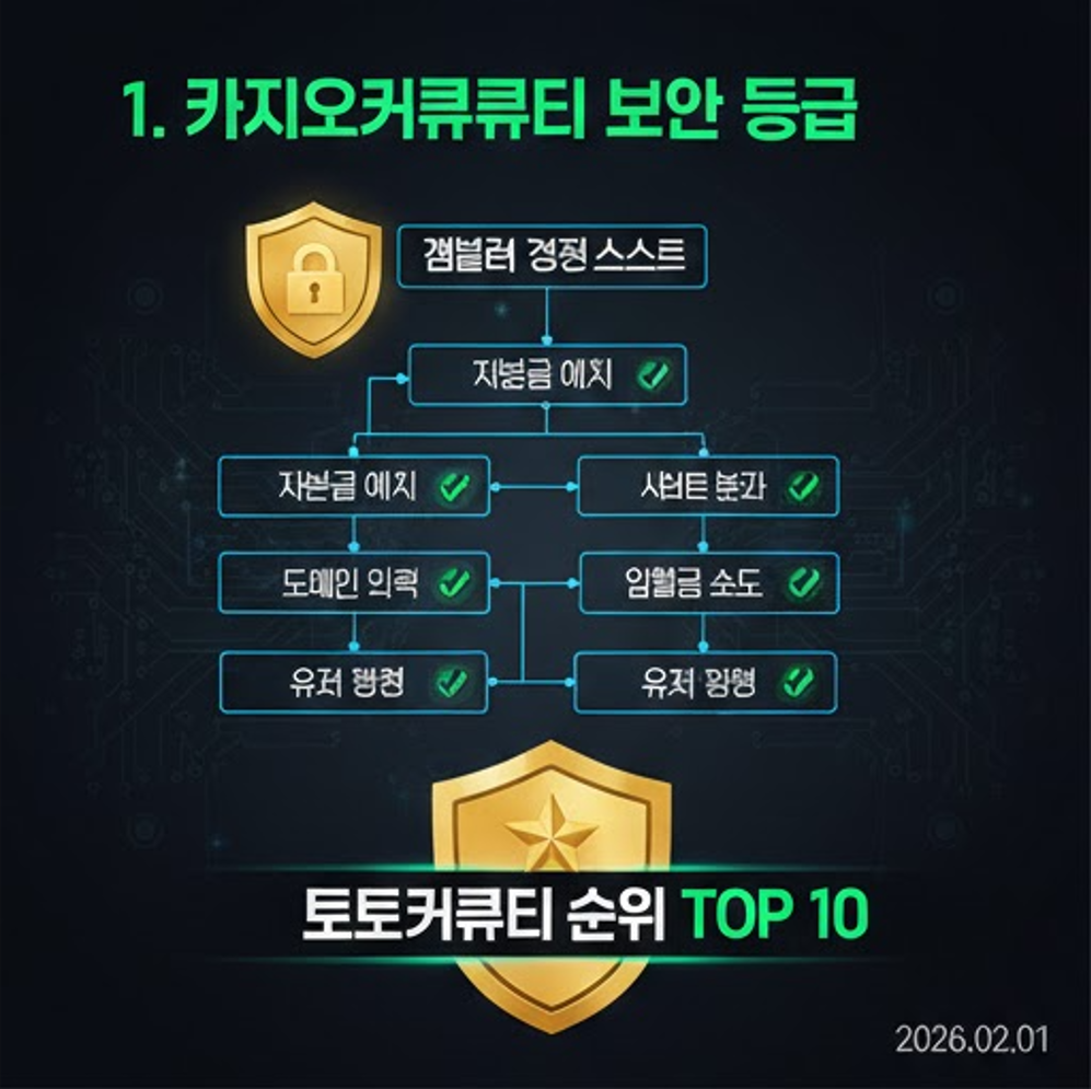 커뮤니티 카지노커뮤니티 자본금 예치 및 사고 보상금 데이터