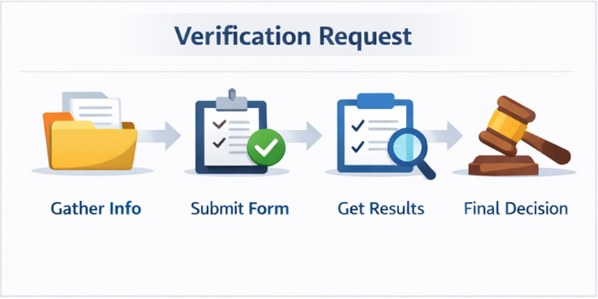 카지노 사이트 검증 요청 절차와 가입 전 리스크 제거 루틴 안내 이미지